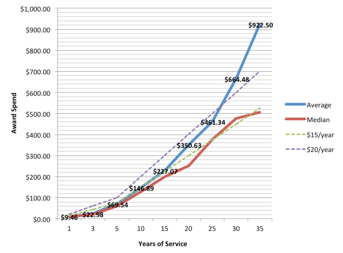 how much are your employees worth..PNG